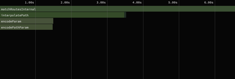 CPU profiling of interpolatePath after the changes